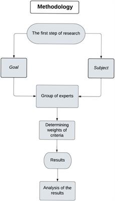 q-Rung orthopair fuzzy hypersoft ordered aggregation operators and their application towards green supplier